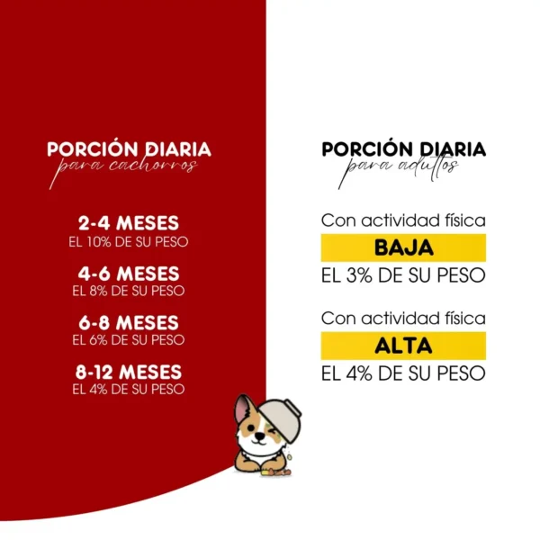 tabla de porciones mimarlo barf